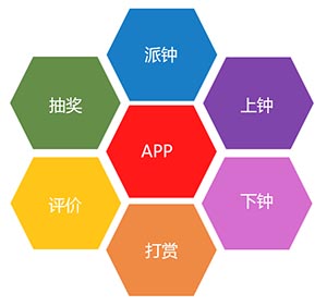 洗浴系统之技师APP系统