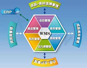 rfid仓库系统